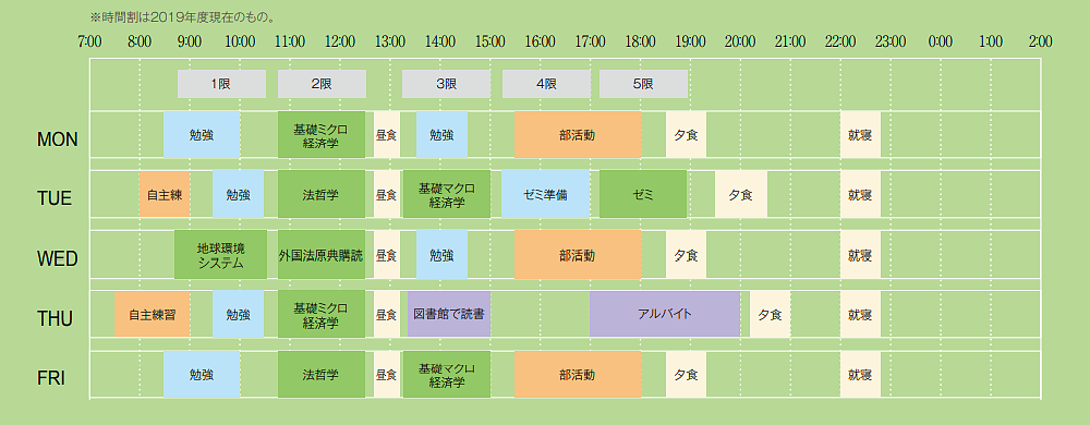 学生の一週間 一橋大学 高校生 受験生向けサイト