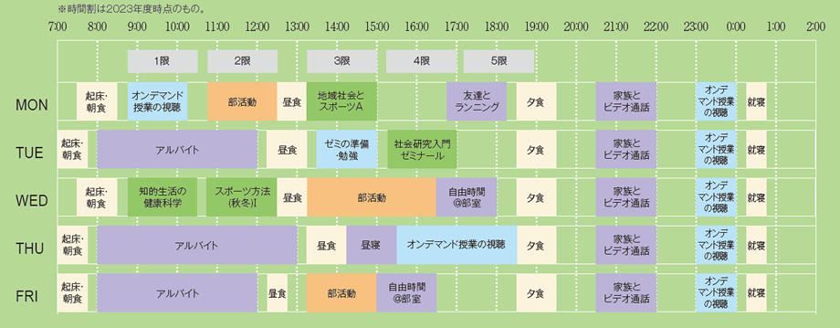 一週間のスケジュール