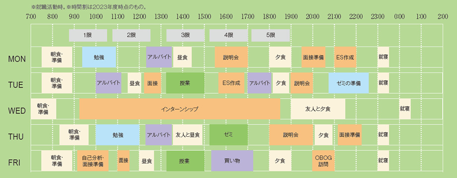 一週間のスケジュール