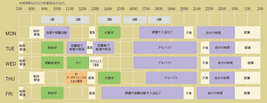 一週間のスケジュール