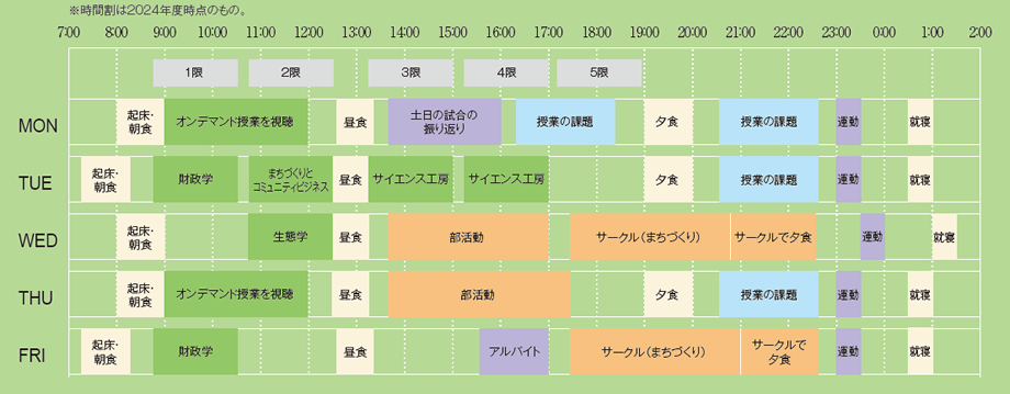 一週間のスケジュール