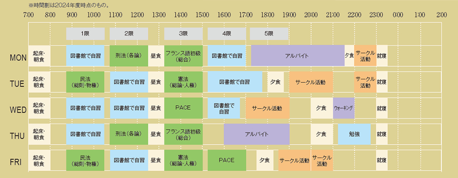 一週間のスケジュール