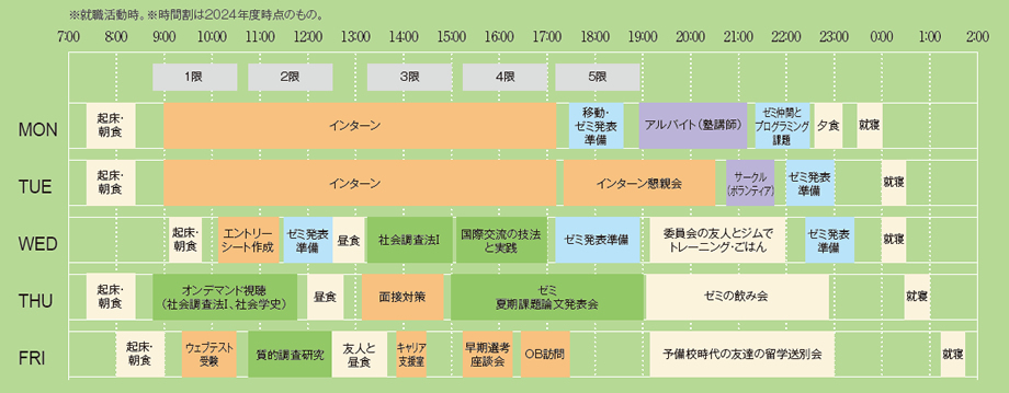 一週間のスケジュール