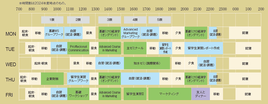 一週間のスケジュール