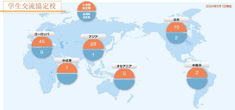 学生交流協定校