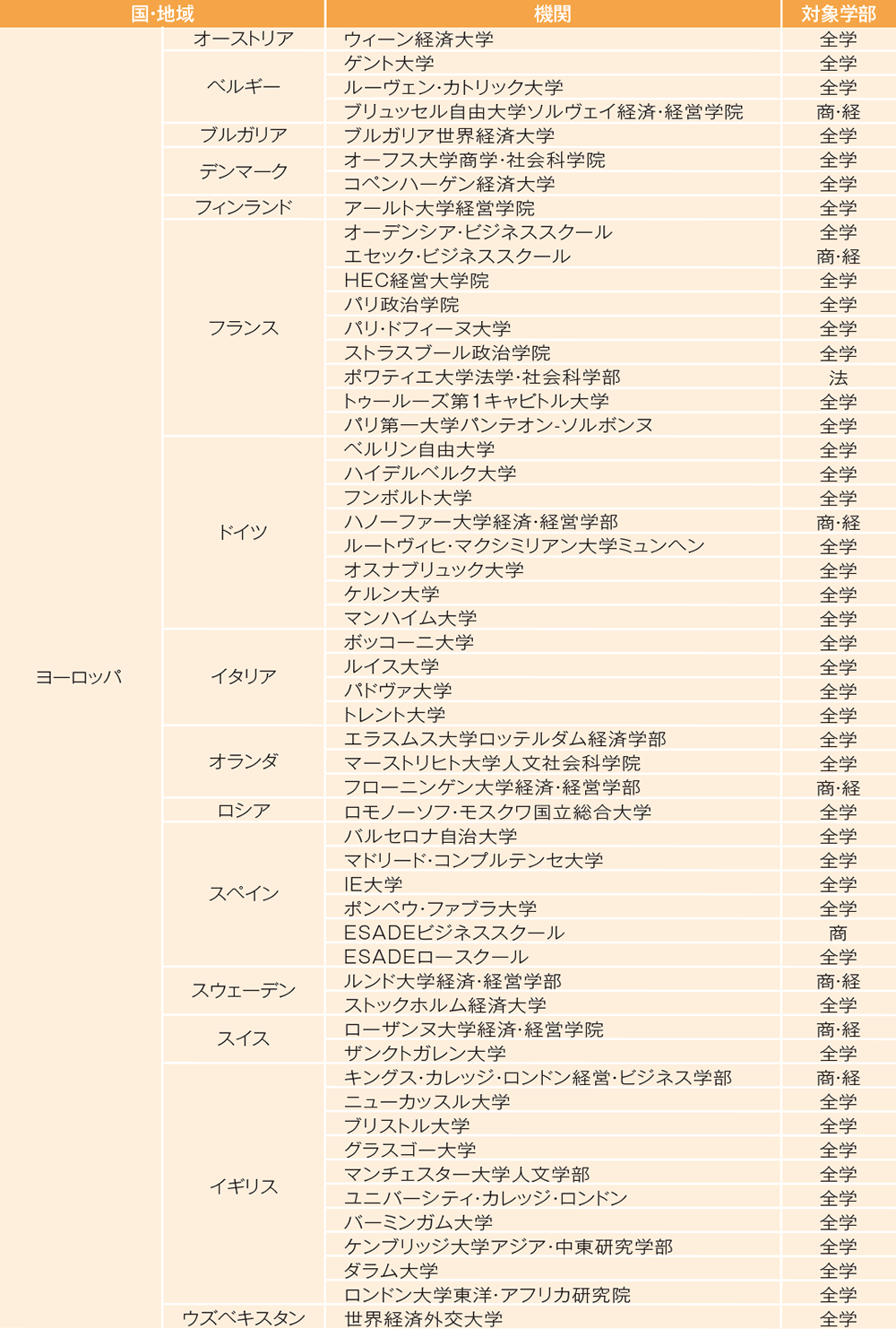 学生交流協定校